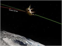 Chandrayaan 3: चांद पर असली लैंडिंग सिर्फ एक सेकेंड में होती है! जानिए इतनी सी देर में क्या-क्या होता है?