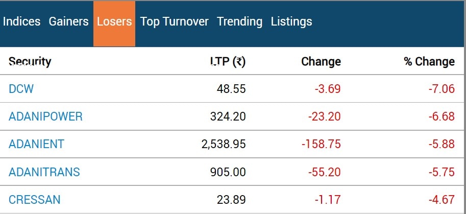 Stock Market Closing: શેર બજારમાં ફરી આવી રોનક, સેન્સેક્સમાં 200 પોઈન્ટનો ઉછાળો