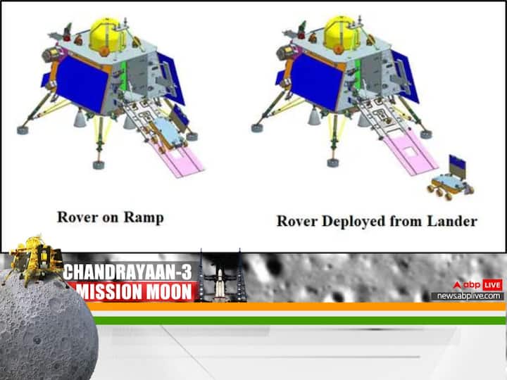 Chandrayaan 3 Pragyan Rover Rolls Out Of Vikram Lander Explore Lunar Surface For 14 Days Chandrayaan-3's Pragyan Rover Successfully Rolls Out Of Vikram Lander, To Explore Lunar Surface For 14 Days