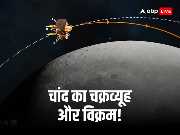 Chandrayaan 3 Landing what should happen in final minutes of Lander Vikram descent on Moon Chandrayaan 3 Landing: स्लोअर, लोअर, क्लोजर...! अंतिम पलों में कामयाब हुआ पूरा प्लान तो झूम उठेगा हिंदुस्तान