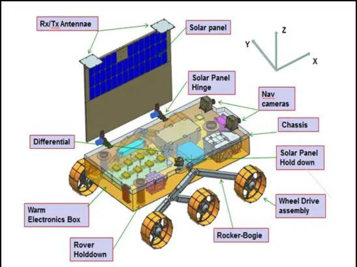 Chandrayaan-3's Pragyan Rover (Image Source: ISRO)
