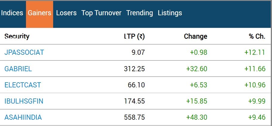 Stock Market Closing: સપ્તાહના છેલ્લા દિવસે લાલ નિશાન સાથે બંધ થયું બજાર, સેન્સેક્સ 350 પોઈન્ટ તૂટ્યો