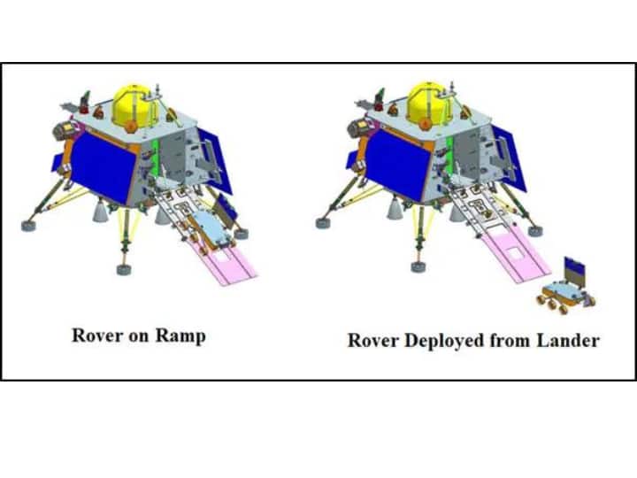 Alpha Particle X-ray Spectrometer (APXS): इस डिवाइस के जरिये वैज्ञानिक ये पता लगाएंगे कि चांद पर जहां रोवर है इसके आस-पास कौन-सा पदार्थ मौजूद है. जैसे Mg, Al, Si, K, Ca,Ti, Fe आदि.
