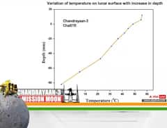 Chandrayaan-3: เชเชเชฆเซเชฐเชฏเชพเชจเชจเซ เชฒเช เชเชตเซเชฏเชพ เชธเชพเชฐเชพ เชธเชฎเชพเชเชพเชฐ, เชฐเซเชตเชฐเซ เชเชเชฆเซเชฐเชจเซ เชธเชชเชพเชเซเชจเซ เชจเซเชเซเชจเซเช เชคเชพเชชเชฎเชพเชจ เชฎเชพเชชเซเชฏเซ, เชเซเชฒเชถเซ เช
เชจเซเช เชฐเชพเช