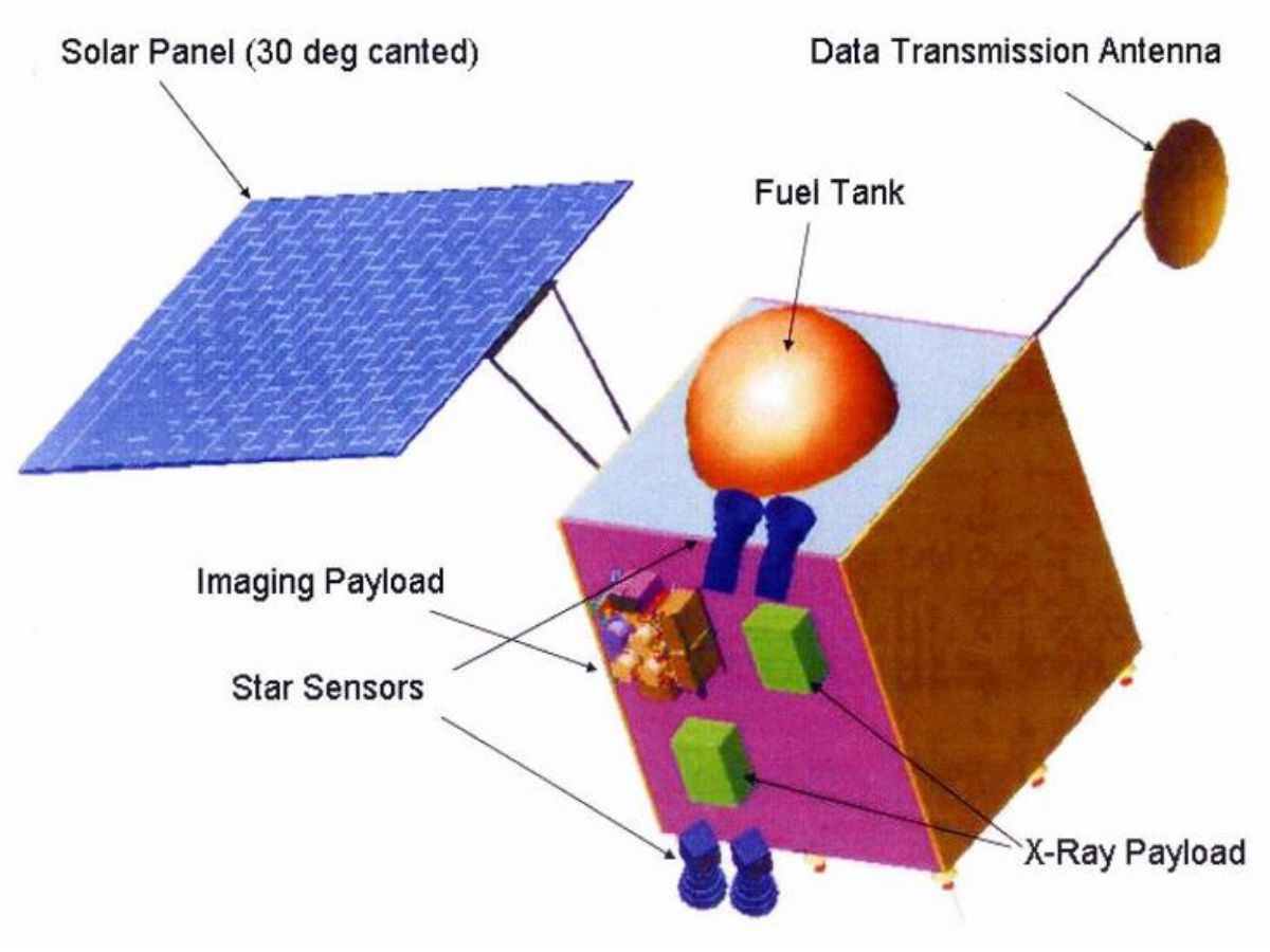 Chandrayaan-1 (Photo: NASA)