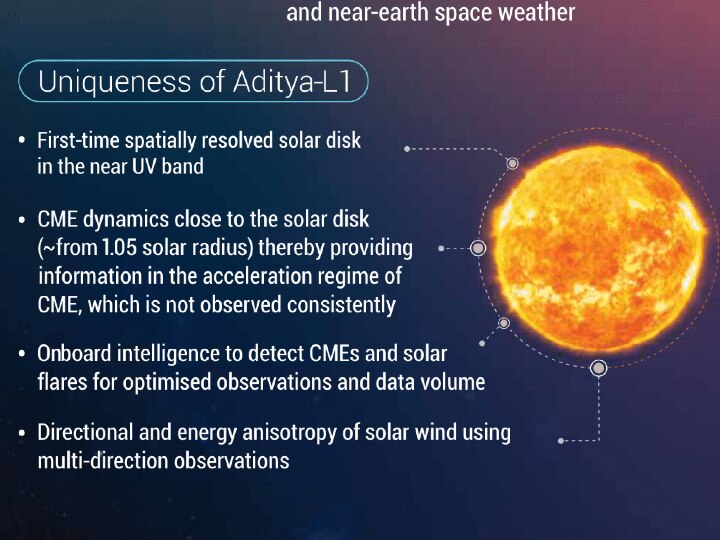 Uniqueness of Aditya-L1