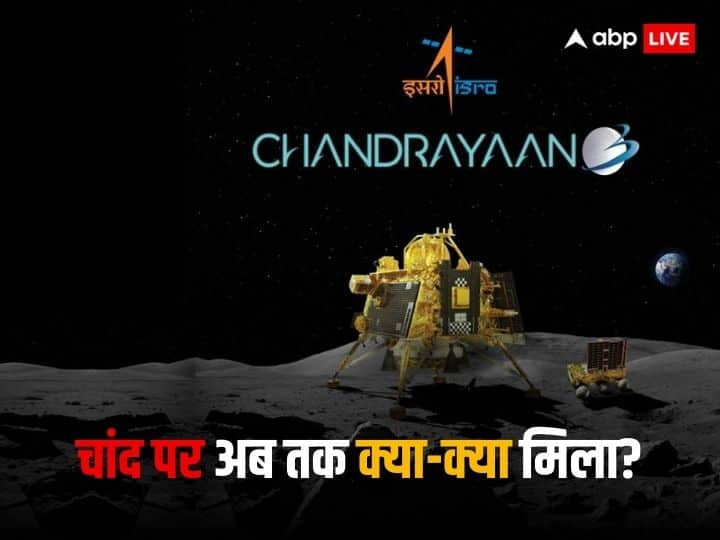 chandrayaan 3 findings on moon till now isro latest update on moon mission Chandrayaan 3: चांद पर रोवर प्रज्ञान ने खोजा सल्फर, ऑक्सीजन, आयरन... अब बस एक चीज मिली तो समझिए मिल गया पानी!