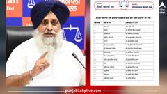 Punjab News: ਸੁਖਬੀਰ ਬਾਦਲ ਵੱਲੋਂ ਪਾਰਟੀ ਦੇ 15 ਜ਼ਿਲ੍ਹਾ ਪ੍ਰਧਾਨਾਂ ਦਾ ਐਲਾਨ
