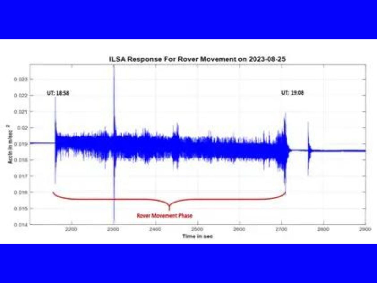 Chandrayaan-3's Vikram Lander Payload Records Pragyan Rover's Movements, Detects A Natural Event