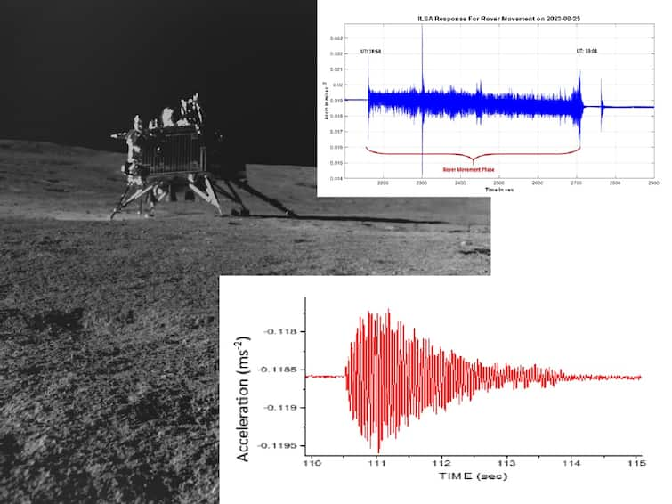 Chandrayaan 3: Vikram Lander ILSA Recorded Unknown Event on Moon surface says ISRO Quake on Moon: చంద్రుడిపై వైబ్రేషన్స్ రికార్డు! ఇవి చంద్రకంపాలేనా? ఇస్రో కీలక ప్రకటన