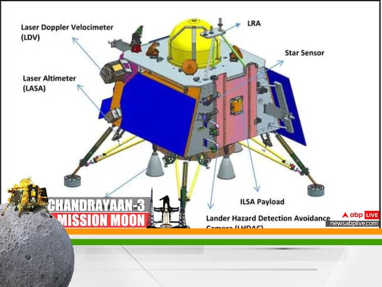 Chandrayaan 3 Vikram Lander Payload Records Pragyan Rover Movements Detects A Natural Event Chandrayaan-3's Vikram Lander Payload Records Pragyan Rover's Movements, Detects A Natural Event
