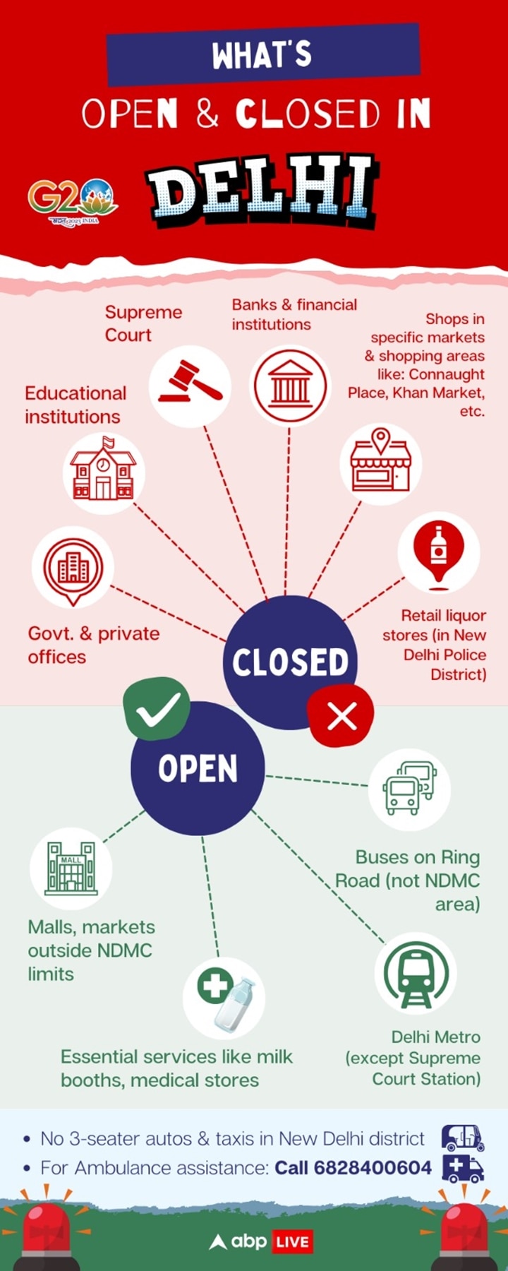 G20 Summit Delhi Whats Open Whats Closed Traffic Metro Advisory