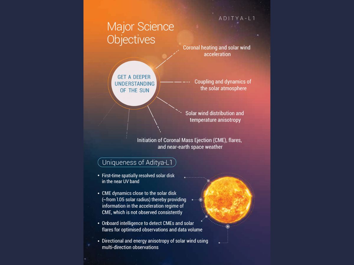 Aditya-L1: What Makes India's First Space-Based Solar Observatory To Study The Sun Unique