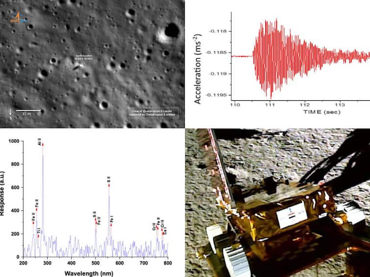 Chandrayaan 3 Science Discoveries Sulphur Moon South Pole Lunar Quake Sparse Plasma Environment Vikram Lander Pragyan Rover Chandrayaan-3: Sulphur On Moon's South Pole, Lunar Quake — Vikram And Pragyan's Findings So Far