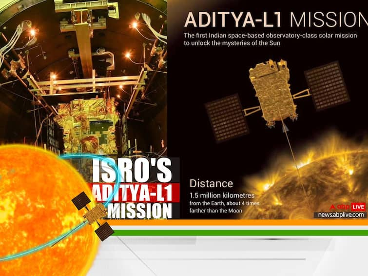 Aditya L1 ISRO Solar Mission Destination Distance 1.5 Million Kilometres From Earth Significance Solar Activities