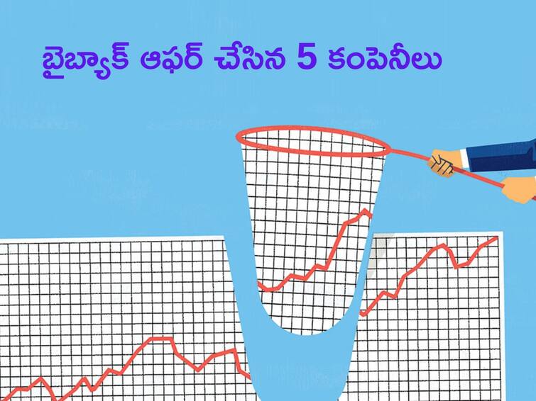 stock market Piramal Enterprises among 5 stocks whose buybacks are currently open Buyback Action: ప్రస్తుతం ఓపెన్‌లో ఉన్న 5 బైబ్యాక్‌ ఆఫర్‌లు, వీటిలో ఏ కంపెనీ షేర్లు మీ దగ్గర ఉన్నాయి?