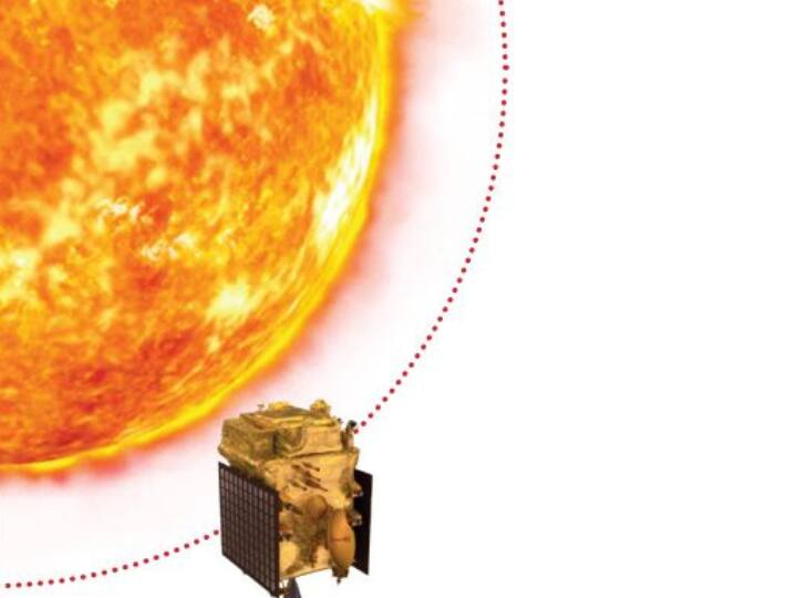 किस धातु का बना है आदित्य L-1 सैटेलाइट, इस पर सूर्य की भीषण गर्मी का भी नहीं होगा असर