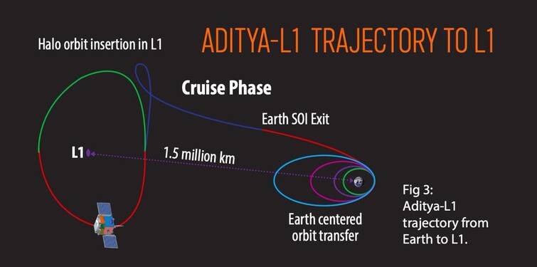 Aditya-L1 Solar Mission Know where to watch live telecast of Aditya-L1 Mission Launch Aditya-L1 Mission: ચંદ્ર બાદ હવે મિશન સૂર્ય, જાણો આદિત્ય એલ 1નું ક્યાં જોઈ શકશો લાઈવ લોન્ચિંગ