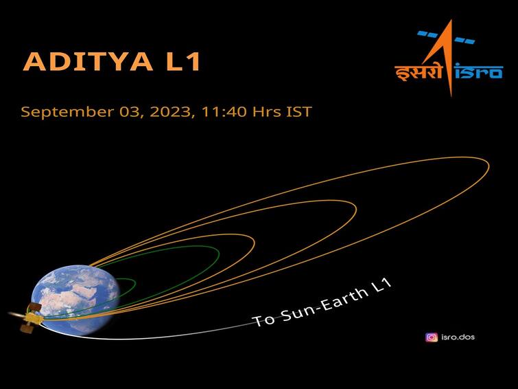 ISRO conducts first Earth bound maneuvre of Aditya L1 know more details here Aditya L1: சக்சஸ்.. ஆதித்யா எல்1 விண்கலத்தின் அடுத்த அதிரடி.. அடுத்த சம்பவத்திற்கு தேதி குறித்த இஸ்ரோ