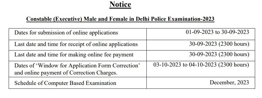 Job Alert: பிரபல கல்லூரியில் உதவி பேராசிரியர் பணி; ஊதியம் எவ்வளவு தெரியுமா? விண்ணப்பிப்பது எப்படி?