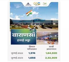 Airports: ਦੇਸ਼ ਦੇ ਇਨ੍ਹਾਂ ਏਅਰਪੋਰਟਸ 'ਤੇ ਵਧੀ ਮੁਸਾਫਰਾਂ ਦੀ ਗਿਣਤੀ; ਗਵਾਲੀਅਰ, ਵਾਰਾਣਸੀ ਸਮੇਤ ਇਹ ਸ਼ਹਿਰ ਸ਼ਾਮਲ