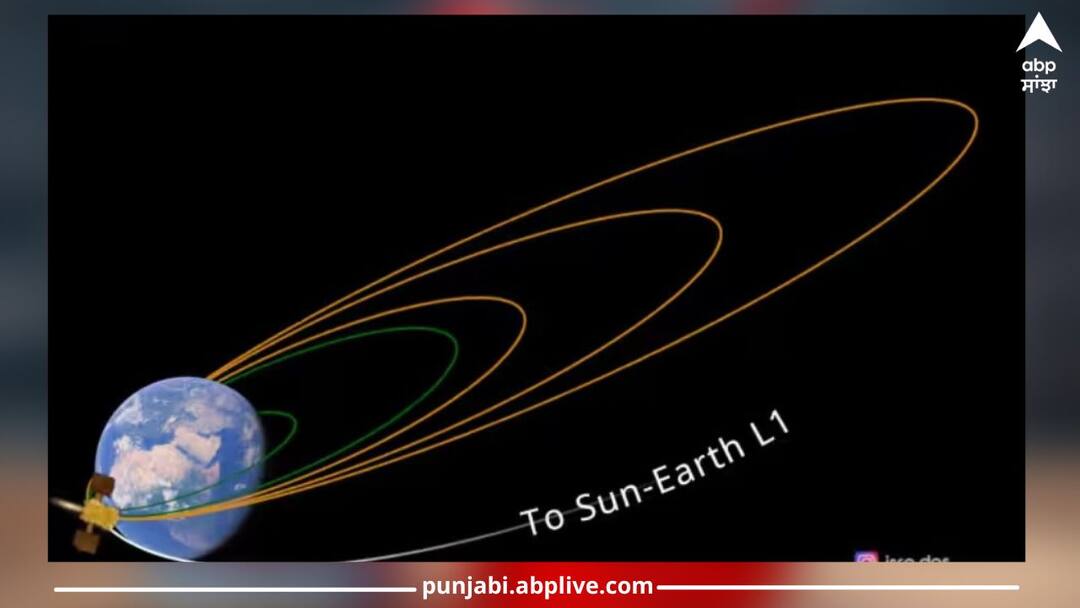 aditya l1 solar mission succesfully attained new orbit earth bound maneuvre performed isro give new update Aditya L1 Mission: ਆਦਿਤਿਆ-L1 ਨੇ ਸੂਰਜ ਵੱਲ ਵਧਾਇਆ ਪਹਿਲਾ ਕਦਮ, ਨਵੇਂ ਆਰਬਿਟ 'ਤੇ ਪਹੁੰਚਿਆ, ISRO ਨੇ ਦਿੱਤੀ ਸੂਰਜਯਾਨ ਦੀ ਤਾਜ਼ਾ ਅਪਡੇਟ