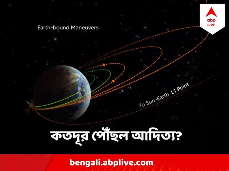 Aditya LI Maneuver ISRO says Aditya L1 successfully performs 2nd earth-bound Aditya LI Maneuver: সূর্যের উপর নজর রাখার পথে আরও এক ধাপ এগোল আদিত্য L1, এখন কোন অবস্থানে?