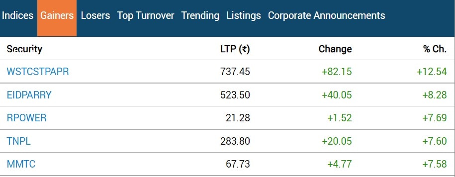 Stock Market Closing: સતત ત્રીજા દિવસે લીલા નિશાન સાથે બંધ થયું બજાર,આ સેક્ટરમાં જોવા મળી તેજી