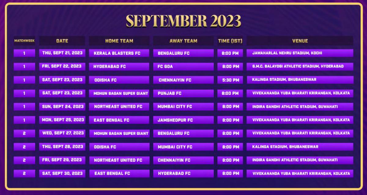 ISL 2023-24 Schedule:செப்டம்பர் 21-ந் தேதி தொடங்குகிறது ஐ.எஸ்.எல். கால்பந்து திருவிழா.. ரசிகர்களே இதோ அட்டவணை..!