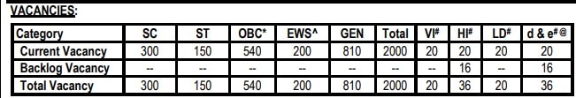 SBI PO Recruitment 2023: பிரபல பொதுத்துறை வங்கியில் வேலை; 2000 பணியிடங்கள்; விண்ணப்பிப்பது எப்படி?