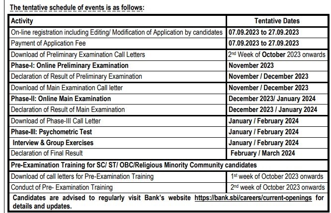 SBI PO Recruitment 2023: 2,000 பணியிடங்கள்; எஸ்.பி.ஐ.வங்கியில் வேலைவாய்ப்பு; முழு விவரம்!