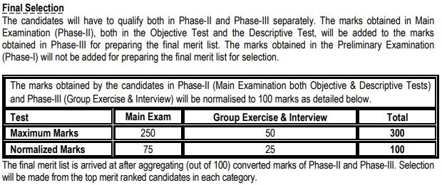 SBI PO Recruitment 2023: 2,000 பணியிடங்கள்; எஸ்.பி.ஐ.வங்கியில் வேலைவாய்ப்பு; முழு விவரம்!