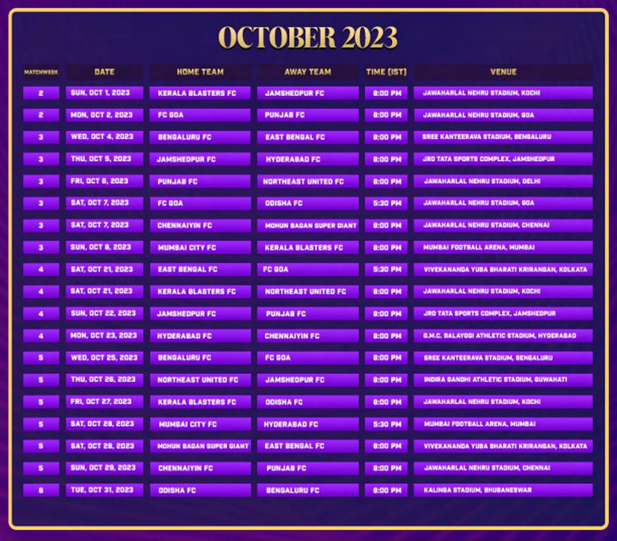 ISL 2023-24 Schedule:செப்டம்பர் 21-ந் தேதி தொடங்குகிறது ஐ.எஸ்.எல். கால்பந்து திருவிழா.. ரசிகர்களே இதோ அட்டவணை..!