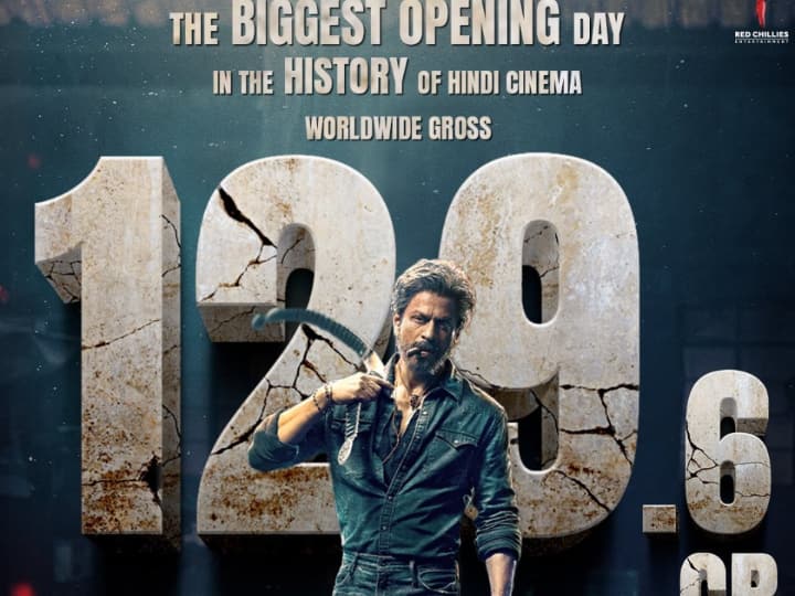 Jawan Box Office Collection Day 2: शाहरुख ख़ान की 'जवान' इंडियन बॉक्स ऑफिस पर फिल्म 2 दिन में 100 करोड़ का आंकड़ा पार सकती है वहीं वर्ल्ड वाइड फिल्म हिंदी में 129 करोड़ कमा लिए हैं.
