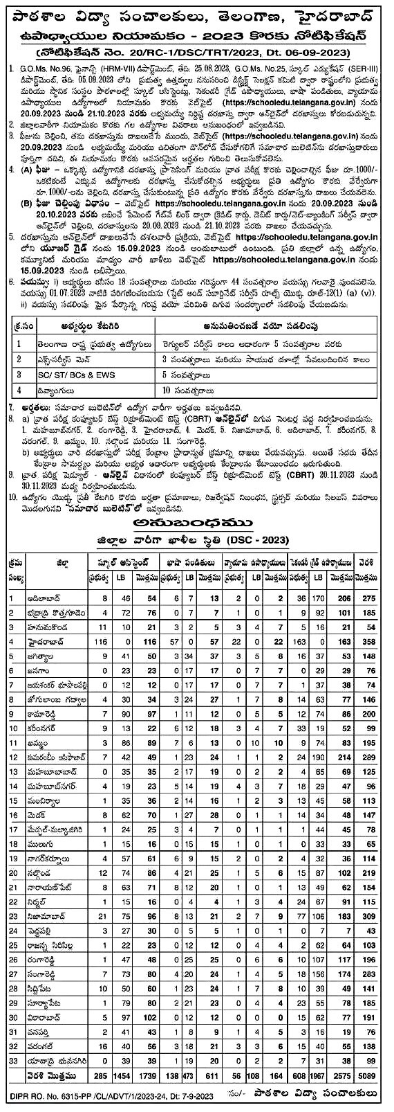 TRT Notification: 5,089 పోస్టులతో 'డీఎస్సీ' నోటిఫికేషన్ విడుదల, పరీక్ష ఎప్పుడంటే?