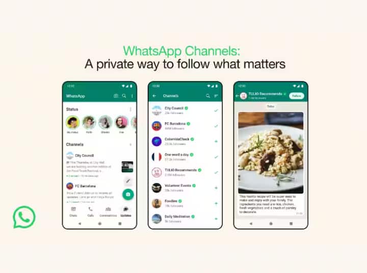 WhatsApp Channel: ਇਸ ਸਾਲ ਦੇ ਸ਼ੁਰੂ ਵਿੱਚ, ਕੰਪਨੀ ਨੇ 9 ਤੋਂ ਵੱਧ ਦੇਸ਼ਾਂ ਵਿੱਚ ਚੈਨਲ ਫੀਚਰ ਲਾਂਚ ਕੀਤਾ ਸੀ। ਹਾਲਾਂਕਿ ਇਹ ਅਜੇ ਭਾਰਤ 'ਚ ਨਹੀਂ ਆਇਆ ਹੈ। ਜਲਦ ਹੀ ਤੁਹਾਨੂੰ ਚੈਨਲ ਫੀਚਰ ਵੀ ਮਿਲੇਗਾ। ਇੱਕ ਤਰ੍ਹਾਂ ਨਾਲ ਇਹ ਫੀਚਰ ਇੰਸਟਾਗ੍ਰਾਮ 'ਚ ਮੌਜੂਦ 'ਬ੍ਰਾਡਕਾਸਟ ਚੈਨਲ' ਦੀ ਤਰ੍ਹਾਂ ਕੰਮ ਕਰੇਗਾ।