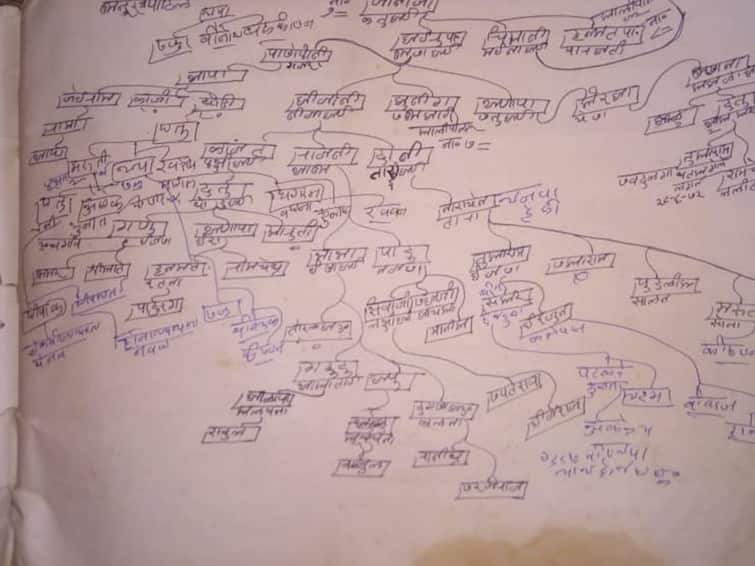 Karnataka Helavi Samaj History Family Tree Of Old Genealogy Maratha ...