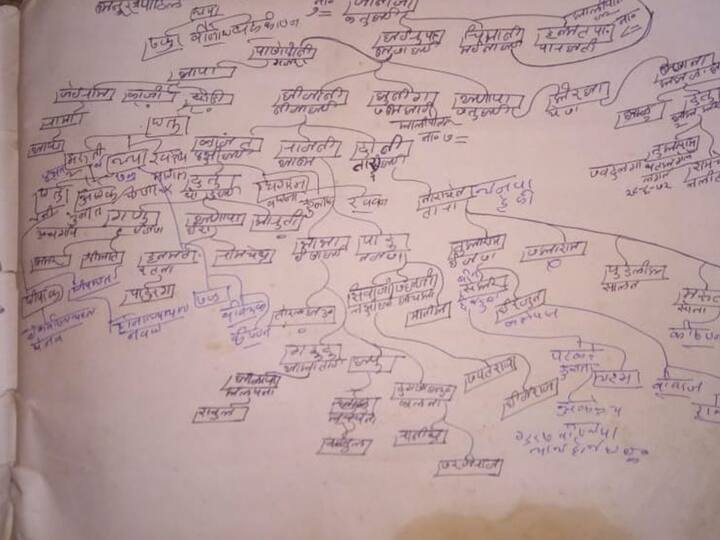 karnataka helavi samaj history family tree of old genealogy maratha reservation kunbi certificate helvi maharashtra marathi news Helavi Samaj History : गावागावांतील 700-800 वर्षांच्या वंशावळीची नोंद ठेवणारा हेळवी समाज नेमका कोण? काय आहे त्यांचा इतिहास