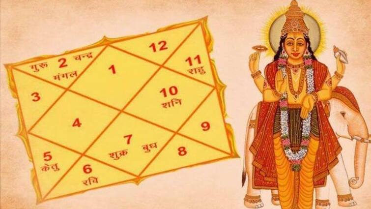 Kendra Trikon Rajyog: 30 વર્ષ બાદ બની રહ્યો છે આ શુભ યોગ, આ ત્રણ રાશિના લોકોને મળશે અપાર ખુશી