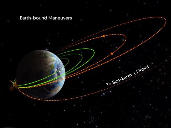 15 सितंबर को ऐसा क्या करेगा सूरज मिशन आदित्य, जिसका वैज्ञानिक भी कर रहे हैं इंतजार