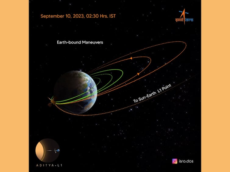 Aditya-L1 Performs Third Earth-Bound Manoeuvre. Here’s When The Next Perigee Burn Will Occur