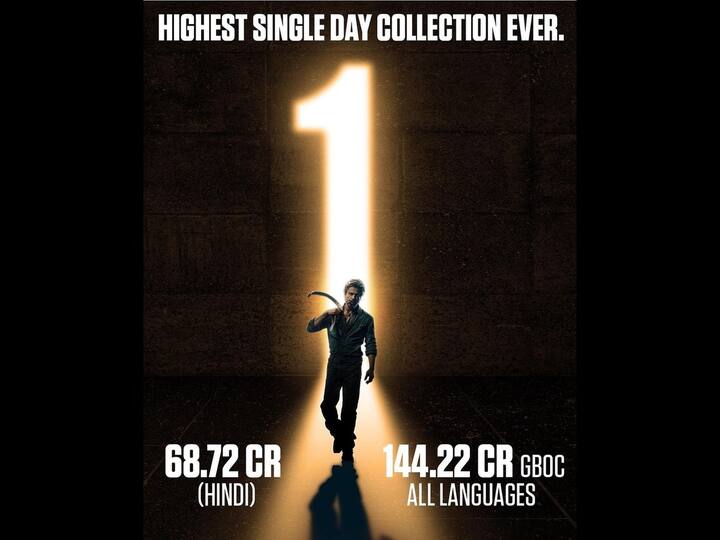 Shah Rukh Khan Starrer 'Jawan' Marks Highest Single-Day Box Office Collection, 'Pathaan' Ranks Second Shah Rukh Khan Starrer 'Jawan' Marks Highest Single-Day Box Office Collection, 'Pathaan' Ranks Second