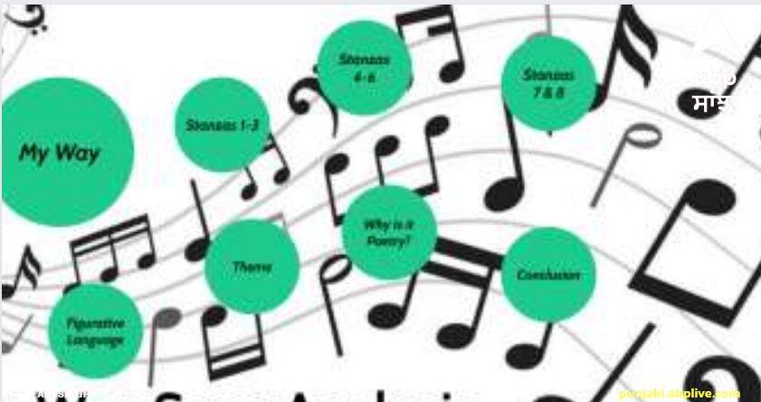 Such a song of the world that a person dies as soon as he sings! The story of the song will surprise you Killer Song: ਦੁਨੀਆਂ ਦਾ ਅਜਿਹਾ ਗੀਤ ਜਿਸ ਨੂੰ ਗਾਉਂਦੇ ਹੀ ਇਨਸਾਨ ਦੀ ਹੋ ਜਾਂਦੀ ਮੌਤ! ਹੈਰਾਨ ਕਰ ਦੇਵੇਗੀ ਗੀਤ ਦੀ ਕਹਾਣੀ