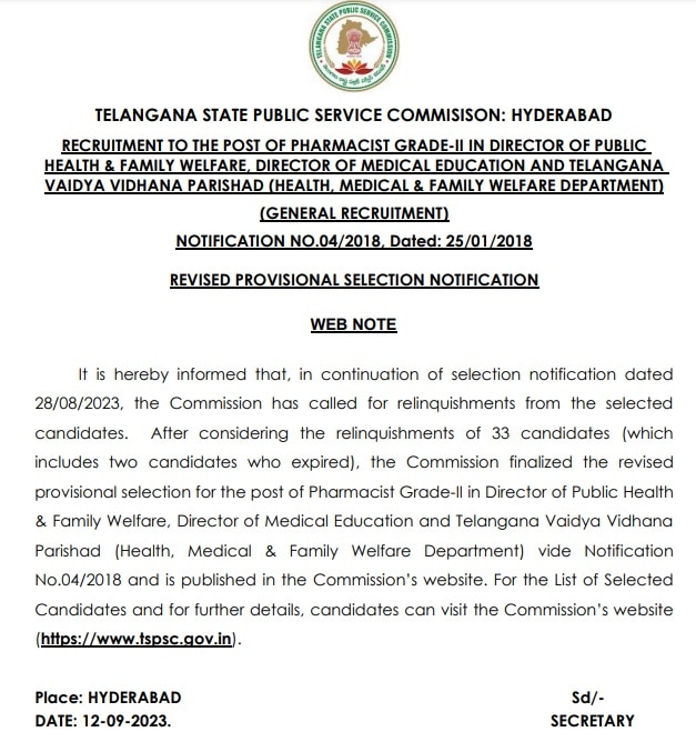 TSPSC Pharmacist Result: ఫార్మసిస్ట్‌ గ్రేడ్‌-2 రివైజ్డ్ ఎంపిక జాబితా విడుదల, 310 మంది అర్హత