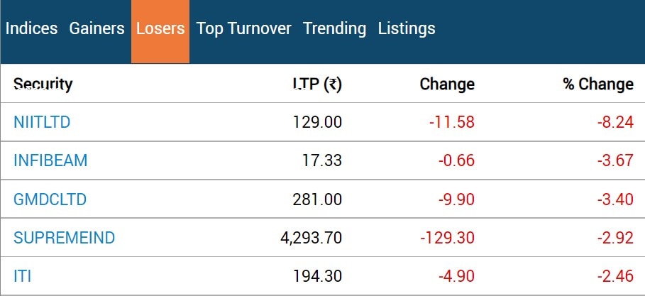 Stock Market Closing: મિડ કેપ અને સ્મોલ કેપ શેરોમાં શાનદાર તેજી સાથે ભારતીય શેરબજાર લીલા નિશાન સાથે બંધ