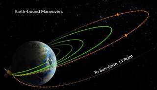 Aditya-L1:  આદિત્ય એલ-1 એ સફળતાપૂર્વક ચોથી વખત બદલી કક્ષા, હવે 19 સપ્ટેમ્બરે કરાશે અર્થ-બાઉન્ડ ફાયર