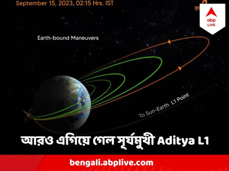 Aditya-L1 Mission fourth Earth bound maneuvre performed successfully Aditya-L1 Mission: লক্ষ্যের পথে আরও একধাপ, ফের একবার কক্ষপথ বদলে এগিয়ে গেল ISRO র সৌরযান
