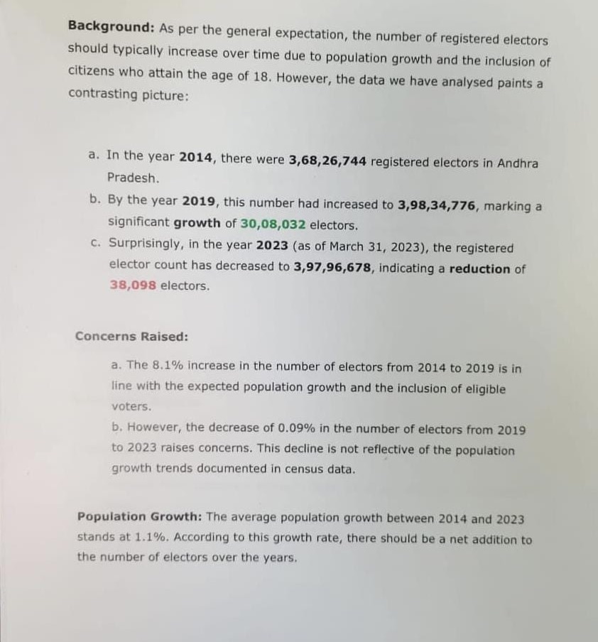 AP Fake Votes:  ఏపీలో ఓటర్లు పెరగలేదు - నకిలీ ఓట్లపై ఈసీకి వైసీపీ ఫిర్యాదు