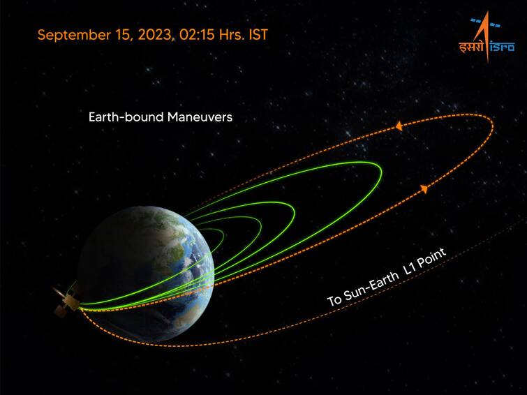 Aditya L1 Successfully Undergoes 4th Earth-Bound Manoeuvre, Says ISRO Aditya L1: ఆదిత్య-L1లో మరో కీలక ఘట్టం, నాలుగో సారి కక్ష్య పెంపు