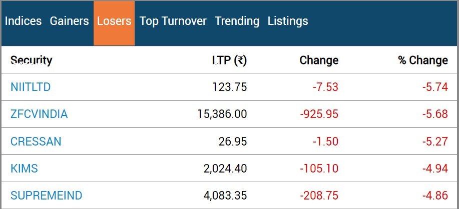 Stock market Closing: સેન્સેક્સમાં 300 પોઈન્ટનો ઉછાળો, નિફ્ટી 20200ને પાર